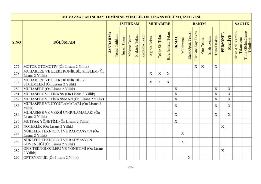Jandarma 3395 astsubay alımı mezuniyet şartı 16